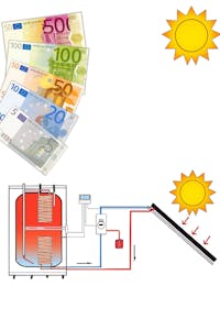 terugverdientijd zonneboiler