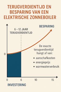 Terugverdientijd elektrische zonneboiler